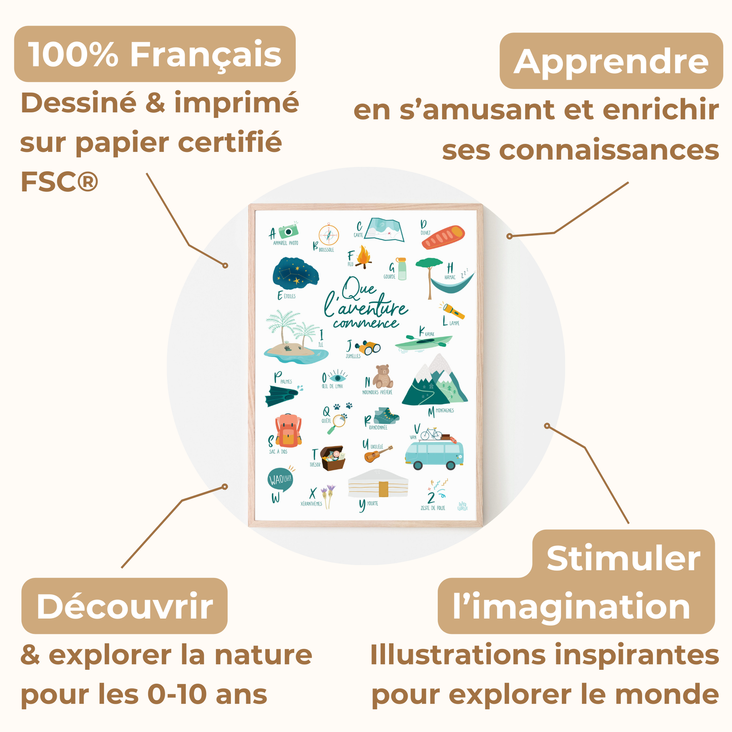 Affiche Illustrée A3 | Abécédaire de l’Aventurier